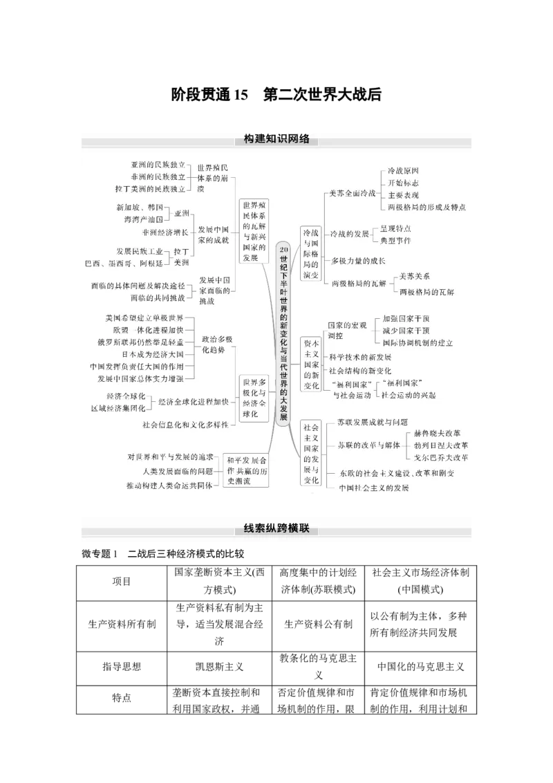 板块四　第十五单元　阶段贯通15　第二次世界大战后_07高考历史_2025年新高考资料_一轮复习_2025高考大一轮复习讲义+课件精准备考2025年新高三历史一轮复习备课课件（完结）_656