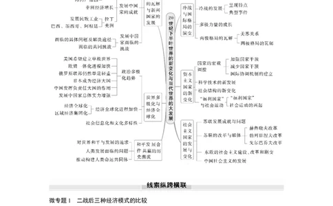 板块四　第十五单元　阶段贯通15　第二次世界大战后_07高考历史_2025年新高考资料_一轮复习_2025高考大一轮复习讲义+课件精准备考2025年新高三历史一轮复习备课课件（完结）_656
