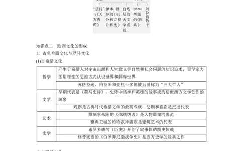板块五　第十八单元　第65讲　丰富多样的世界文化_07高考历史_2025年新高考资料_一轮复习_2025高考大一轮复习讲义+课件精准备考2025年新高三历史一轮复习备课课件（完结）_172