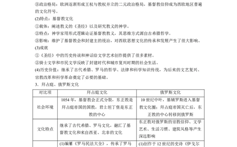 板块五　第十八单元　第65讲　丰富多样的世界文化_07高考历史_2025年新高考资料_一轮复习_2025高考大一轮复习讲义+课件精准备考2025年新高三历史一轮复习备课课件（完结）_172