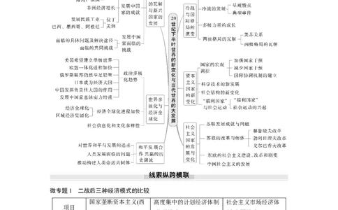 板块四　第十八单元　阶段贯通18　第二次世界大战后_07高考历史_2025年新高考资料_一轮复习_2025高考大一轮复习讲义+课件精准备考2025年新高三历史一轮复习备课课件（完结）_264