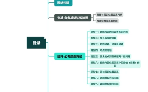 第04讲直线与圆、圆与圆的位置关系（九大题型）（讲义）（原卷版）_02高考数学_新高考复习资料_2024年新高考资料_一轮复习资料_❤有更新第八章平面解析几何