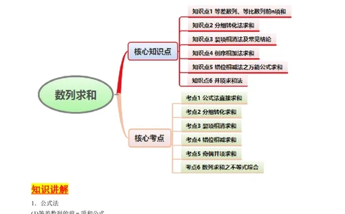 第04讲数列求和综合（分组求和、裂项相消、错位相减（万能公式）、奇偶并项、周期综合）（教师版）_2025年新高考资料_一轮复习_备战2025年高考数学一轮复习考点帮_第二部分专项讲义