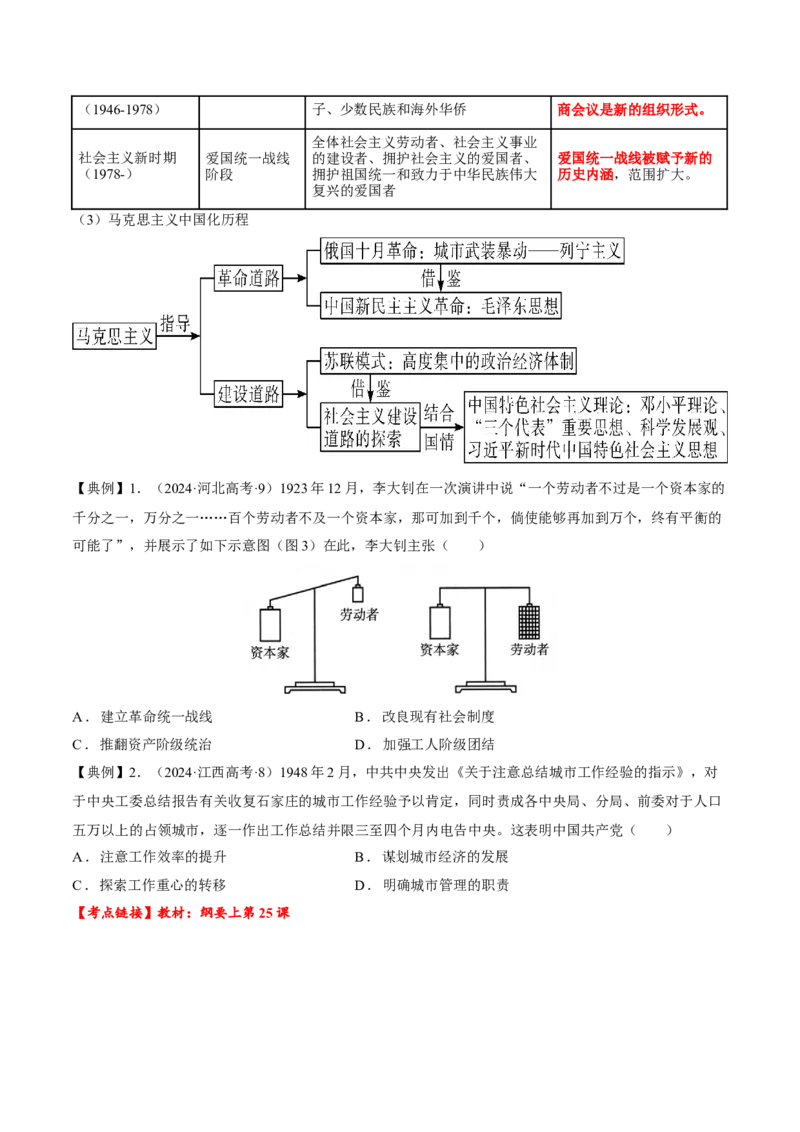 热点02赓续红色党史，实现民族复兴（讲义）（原卷版）_07高考历史_2025年新高考资料_二轮复习_01高考语文等多个文件_上好课2025年高考历史二轮复习讲练测（新高考通用）