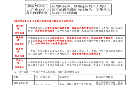 热点02赓续红色党史，实现民族复兴（讲义）（原卷版）_07高考历史_2025年新高考资料_二轮复习_01高考语文等多个文件_上好课2025年高考历史二轮复习讲练测（新高考通用）