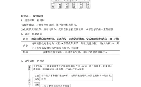 板块一　第三单元　第6讲　三国两晋南北朝至隋唐的制度变化与创新_07高考历史_2025年新高考资料_一轮复习_2025高考大一轮复习历史（通史版）_学生用书Word版文档全书