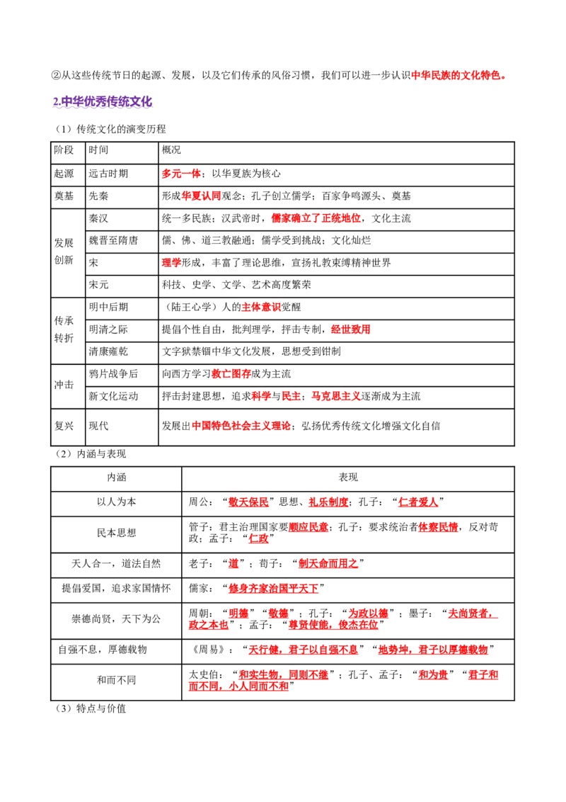 热点01历史视角下的2025年非遗春晚（讲义）（原卷版）_07高考历史_2025年新高考资料_二轮复习_01高考语文等多个文件_上好课2025年高考历史二轮复习讲练测（新高考通用）