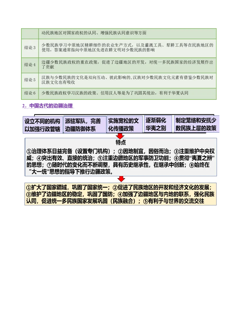 热点01历史视角下的2025年非遗春晚（讲义）（原卷版）_07高考历史_2025年新高考资料_二轮复习_01高考语文等多个文件_上好课2025年高考历史二轮复习讲练测（新高考通用）