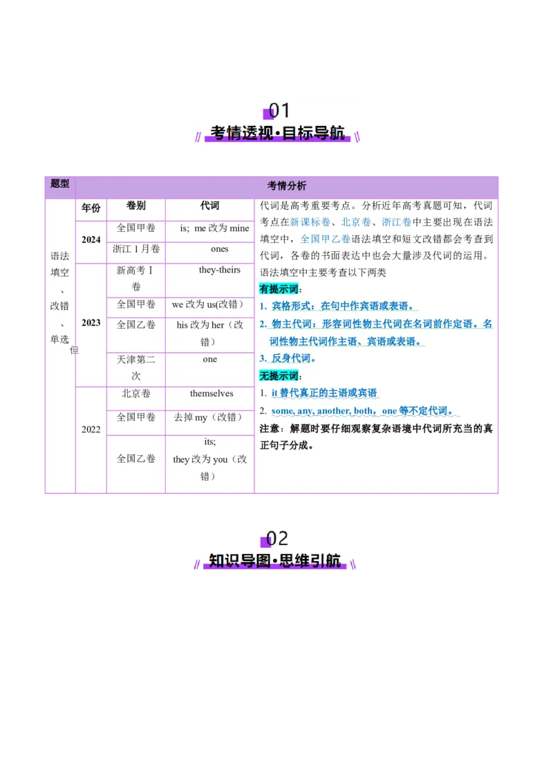 第03讲代词（讲义）（原卷版）_03高考英语_新高考复习资料_2025年新高考复习_2025年高考英语一轮复习讲练测（新教材新高考，含2024年高考真题）_语法