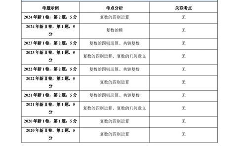 第03讲复数（原卷版）_2025年新高考资料_一轮复习_备战2025年高考数学一轮复习考点帮_备战2025年高考数学一轮复习考点帮（新高考通用）（完结）_第二部分专项讲义