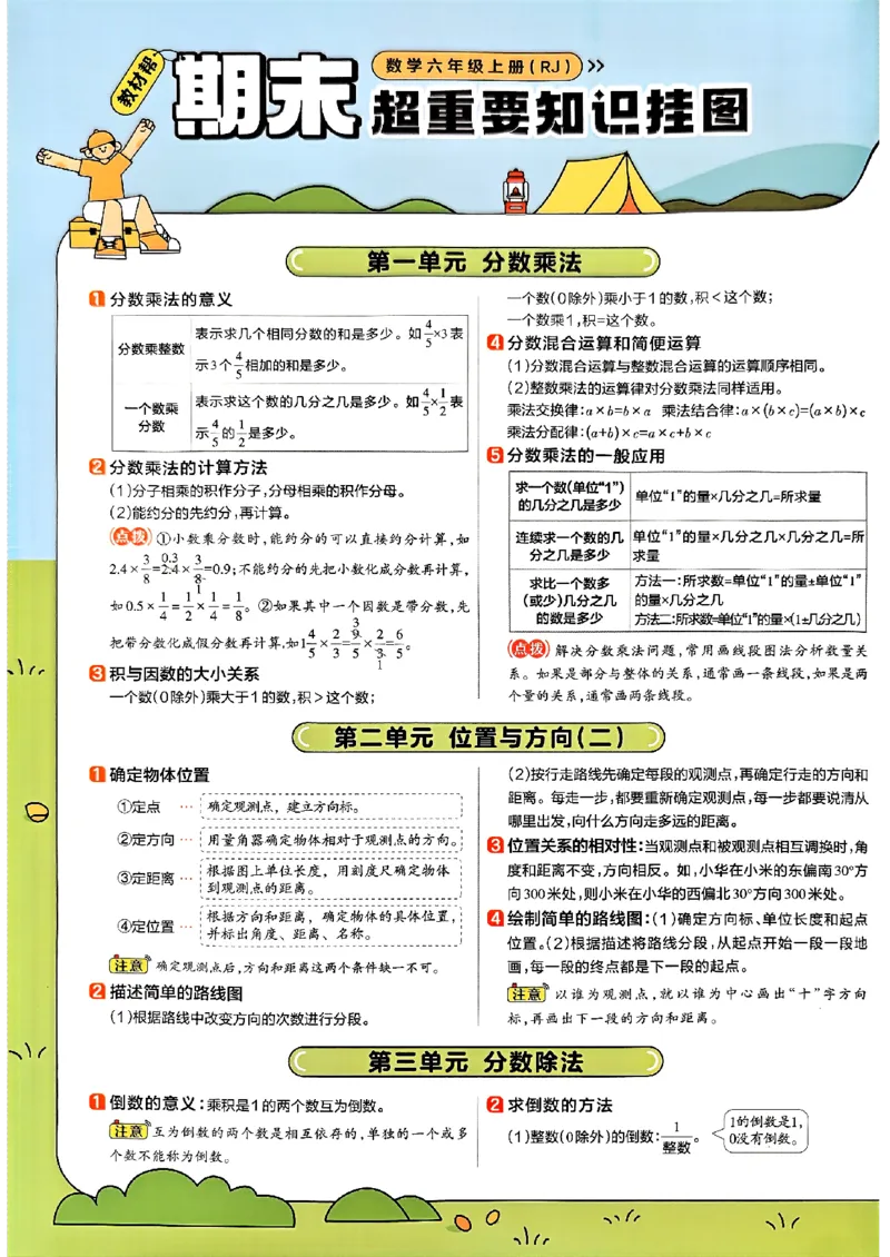 六年级数学人教版上册25秋《教材帮》期末知识挂图_小学教辅2026新版+暑假衔接_2026版小学《教材帮》1-6年级上册（数学）（人教版）_六年级数学人教版上册25秋《教材帮》