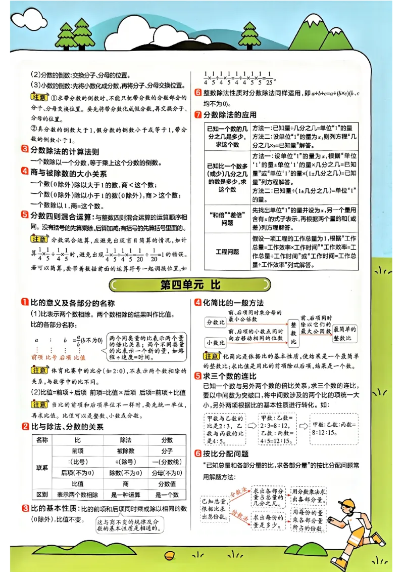 六年级数学人教版上册25秋《教材帮》期末知识挂图_小学教辅2026新版+暑假衔接_2026版小学《教材帮》1-6年级上册（数学）（人教版）_六年级数学人教版上册25秋《教材帮》