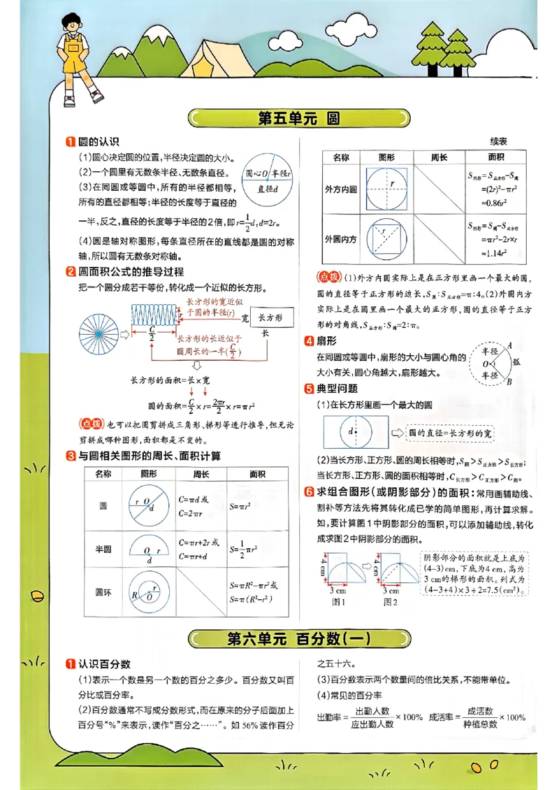 六年级数学人教版上册25秋《教材帮》期末知识挂图_小学教辅2026新版+暑假衔接_2026版小学《教材帮》1-6年级上册（数学）（人教版）_六年级数学人教版上册25秋《教材帮》