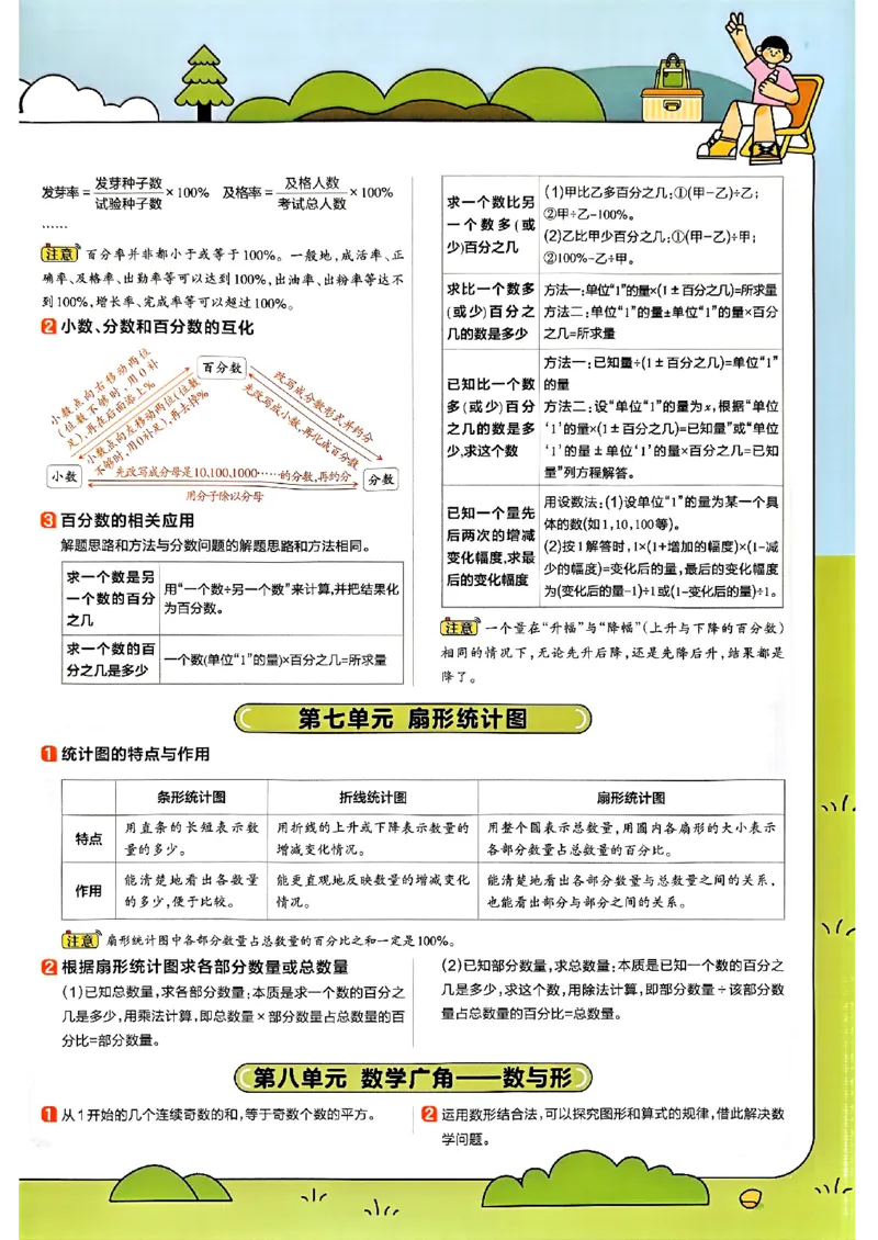 六年级数学人教版上册25秋《教材帮》期末知识挂图_小学教辅2026新版+暑假衔接_2026版小学《教材帮》1-6年级上册（数学）（人教版）_六年级数学人教版上册25秋《教材帮》