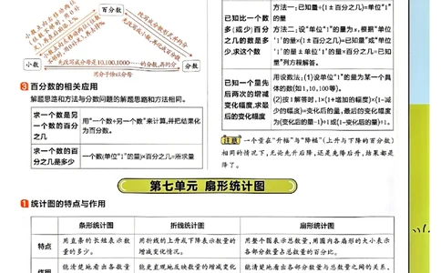 六年级数学人教版上册25秋《教材帮》期末知识挂图_小学教辅2026新版+暑假衔接_2026版小学《教材帮》1-6年级上册（数学）（人教版）_六年级数学人教版上册25秋《教材帮》