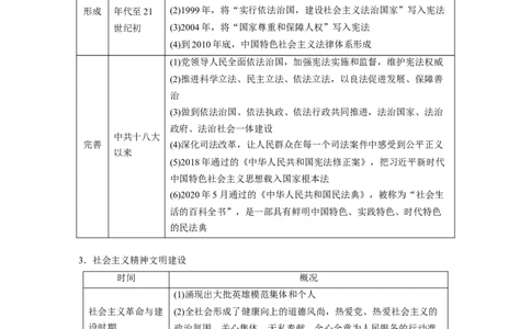 板块三　第十三单元　第39讲　当代中国的国家制度与社会治理_07高考历史_2025年新高考资料_一轮复习_2025高考大一轮复习历史（通史版）_学生用书Word版文档全书_大一轮复习讲义