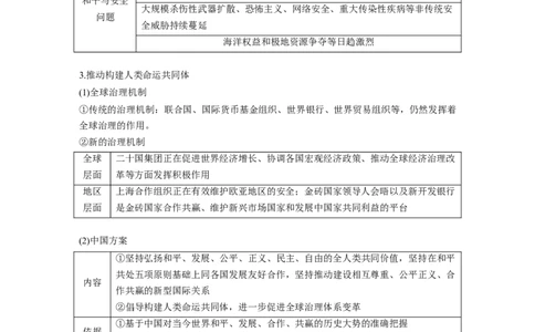 板块四　第十五单元　第48讲　当代世界发展的特点与主要趋势_07高考历史_2025年新高考资料_一轮复习_2025高考大一轮复习历史（人教版）_学生用书Word版文档全书_2025大一轮复习讲义