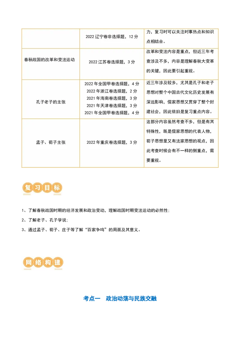 第02讲诸侯纷争与变法运动（讲义）（解析版）_07高考历史_2024年新高考资料_1.2024一轮复习_2024年高考历史一轮复习讲练测（新教材新高考）