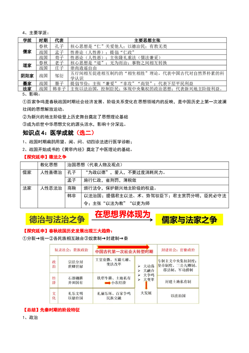 第02讲诸侯纷争与变法运动（讲义）（解析版）_07高考历史_2024年新高考资料_1.2024一轮复习_2024年高考历史一轮复习讲练测（新教材新高考）
