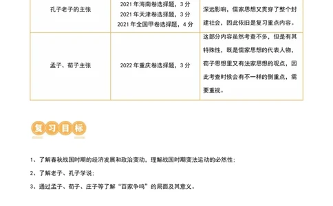 第02讲诸侯纷争与变法运动（讲义）（解析版）_07高考历史_2024年新高考资料_1.2024一轮复习_2024年高考历史一轮复习讲练测（新教材新高考）