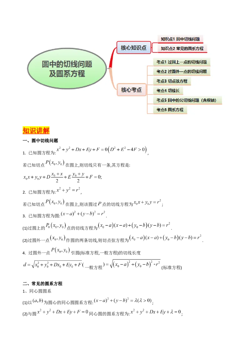 第03讲圆中的切线方程、切点弦方程及圆系方程（高阶拓展、竞赛适用）（教师版）_2025年新高考资料_一轮复习_备战2025年高考数学一轮复习考点帮_第二部分专项讲义_第八章平面解析几何