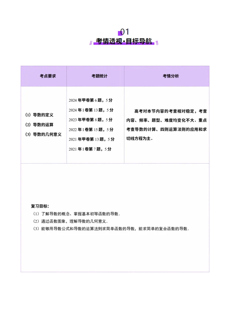 第01讲导数的概念及其意义、导数的运算（十二大题型）（讲义）（解析版）_2025年新高考资料_一轮复习_2025年高考数学一轮复习讲练测（新教材新高考，含2024高考真题）