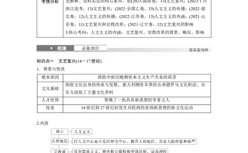 板块四　第十五单元　第47讲　文艺复兴与宗教改革_07高考历史_2025年新高考资料_一轮复习_2025高考大一轮复习讲义+课件精准备考2025年新高三历史一轮复习备课课件（完结）