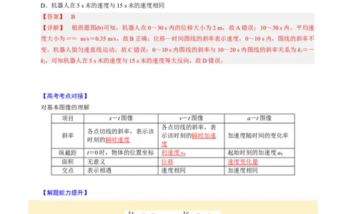第03讲运动学图像问题四大题型（举一反三）（解析版）_03高考英语_2025年新高考资料_二轮复习_01高考语文等多个文件_备战2025年高考物理举一反三系列（新高考通用）