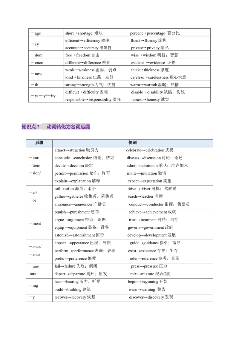 第01讲名词（讲义）（解析版）_03高考英语_新高考复习资料_2025年新高考复习_2025年高考英语一轮复习讲练测（新教材新高考，含2024年高考真题）_语法