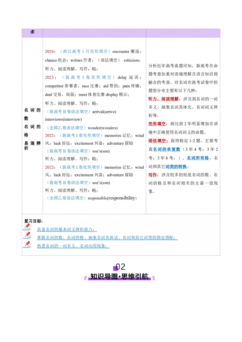 第01讲名词（讲义）（解析版）_03高考英语_新高考复习资料_2025年新高考复习_2025年高考英语一轮复习讲练测（新教材新高考，含2024年高考真题）_语法