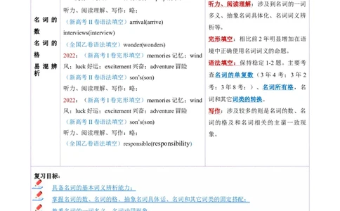 第01讲名词（讲义）（解析版）_03高考英语_新高考复习资料_2025年新高考复习_2025年高考英语一轮复习讲练测（新教材新高考，含2024年高考真题）_语法