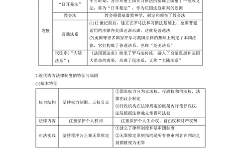 板块四　第十九单元　第63讲　近代以来西方国家制度、法律教化与基层治理_07高考历史_2025年新高考资料_一轮复习_2025高考大一轮复习历史（通史版）_板块四　世界史