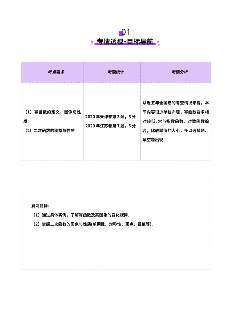 第03讲幂函数与二次函数（八大题型）（讲义）（原卷版）_2025年新高考资料_一轮复习_2025年高考数学一轮复习讲练测（新教材新高考，含2024高考真题）_第二章函数与基本初等函数