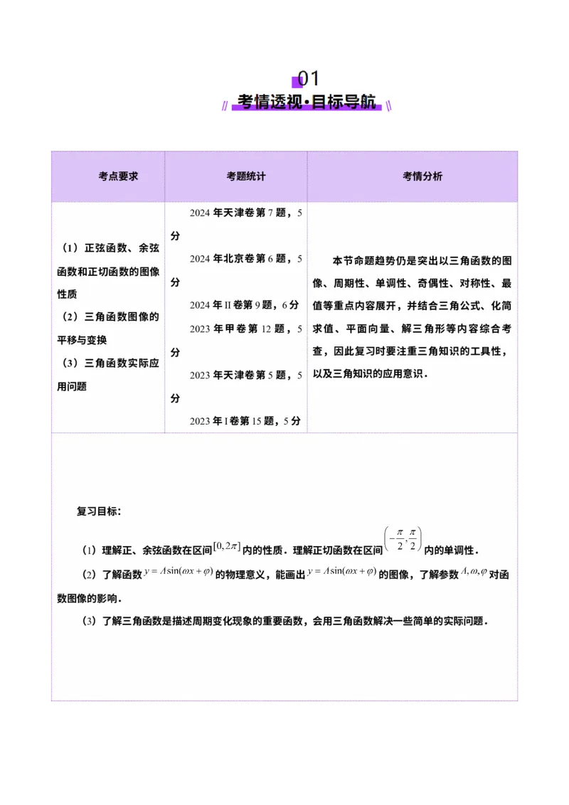 第03讲三角函数的图象与性质（十大题型）（讲义）（原卷版）_2025年新高考资料_一轮复习_2025年高考数学一轮复习讲练测（新教材新高考，含2024高考真题）_第四章三角函数与解三角形