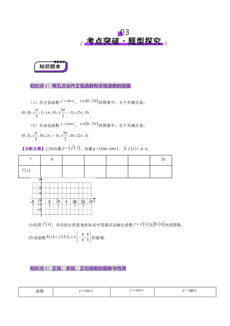 第03讲三角函数的图象与性质（十大题型）（讲义）（原卷版）_2025年新高考资料_一轮复习_2025年高考数学一轮复习讲练测（新教材新高考，含2024高考真题）_第四章三角函数与解三角形