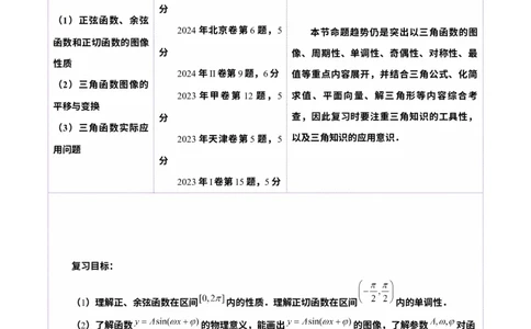 第03讲三角函数的图象与性质（十大题型）（讲义）（原卷版）_2025年新高考资料_一轮复习_2025年高考数学一轮复习讲练测（新教材新高考，含2024高考真题）_第四章三角函数与解三角形