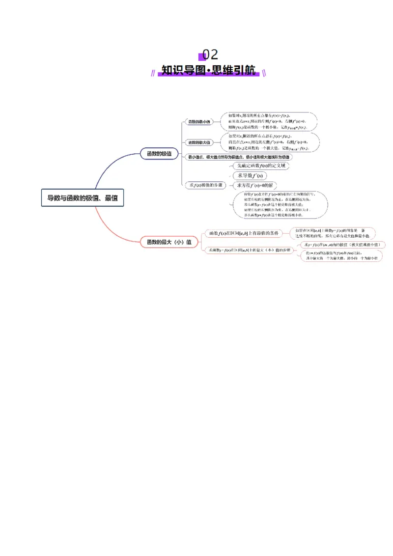 第03讲导数与函数的极值、最值（七大题型）（讲义）（原卷版）_02高考数学_新高考复习资料_2025年新高考复习_2025年高考数学一轮复习讲练测（新教材新高考，含2024高考真题）