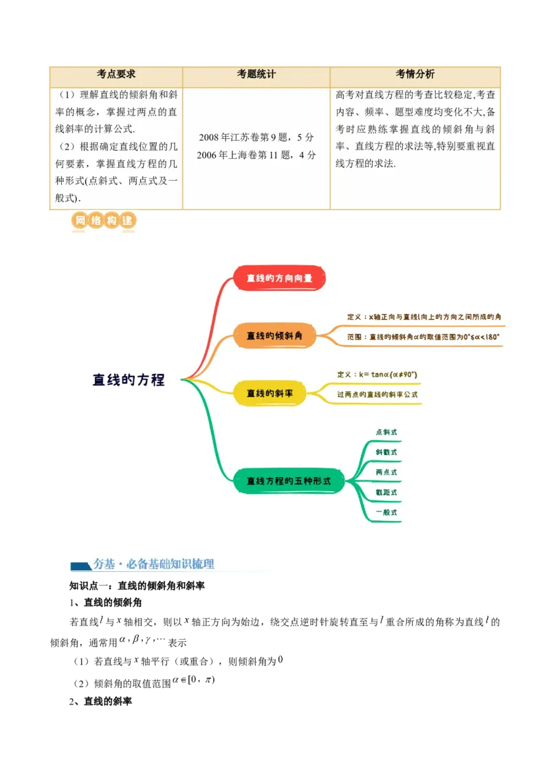 第01讲直线的方程（九大题型）（讲义）（原卷版）_02高考数学_新高考复习资料_2024年新高考资料_一轮复习资料_完2024年高考数学一轮复习讲练测(课件+讲义+练习)（新高考）