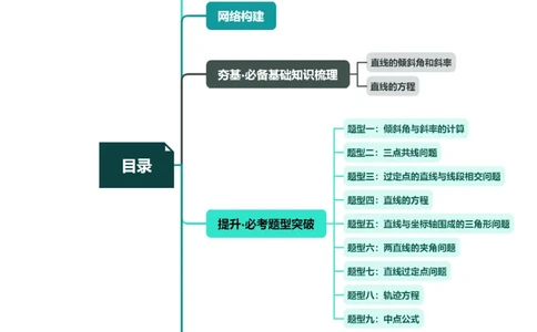 第01讲直线的方程（九大题型）（讲义）（原卷版）_02高考数学_新高考复习资料_2024年新高考资料_一轮复习资料_完2024年高考数学一轮复习讲练测(课件+讲义+练习)（新高考）
