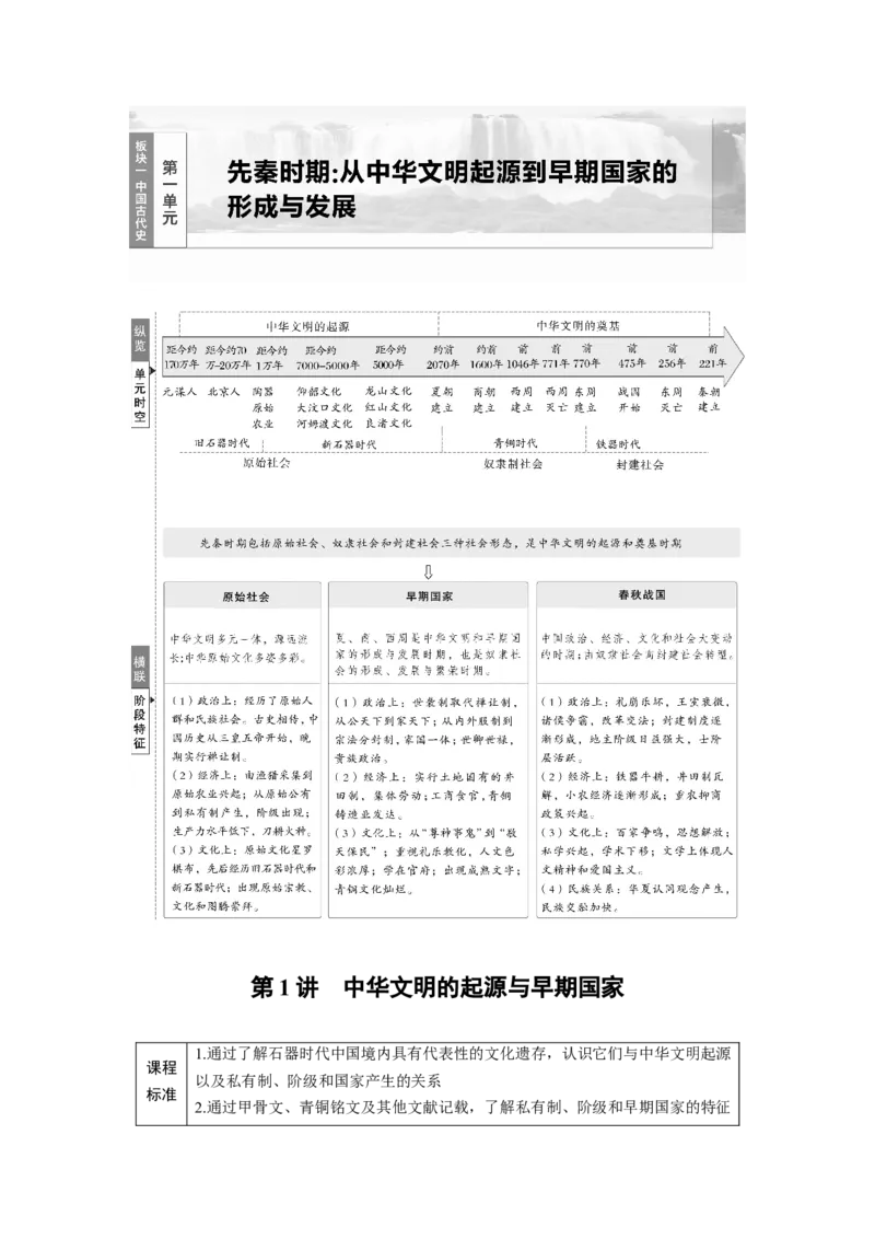 板块一　第一单元　第1讲　中华文明的起源与早期国家_07高考历史_2025年新高考资料_一轮复习_2025高考大一轮复习讲义+课件精准备考2025年新高三历史一轮复习备课课件（完结）