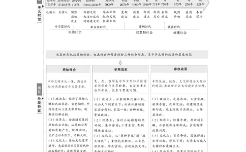 板块一　第一单元　第1讲　中华文明的起源与早期国家_07高考历史_2025年新高考资料_一轮复习_2025高考大一轮复习讲义+课件精准备考2025年新高三历史一轮复习备课课件（完结）