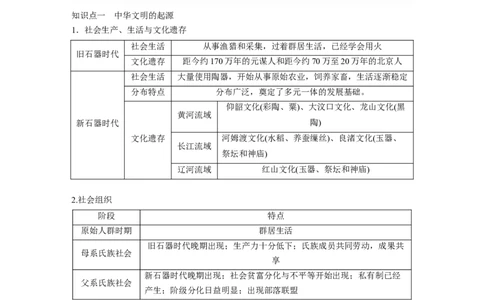 板块一　第一单元　第1讲　中华文明的起源与早期国家_07高考历史_2025年新高考资料_一轮复习_2025高考大一轮复习讲义+课件精准备考2025年新高三历史一轮复习备课课件（完结）