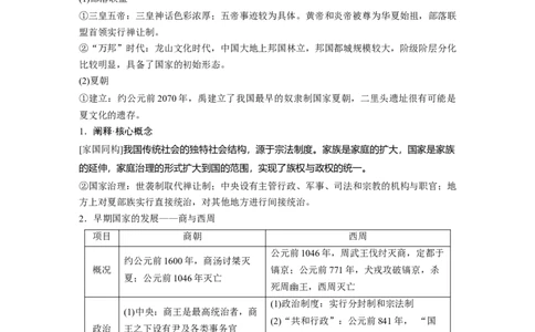 板块一　第一单元　第1讲　中华文明的起源与早期国家_07高考历史_2025年新高考资料_一轮复习_2025高考大一轮复习讲义+课件精准备考2025年新高三历史一轮复习备课课件（完结）