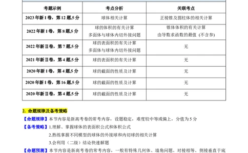 第02讲球体的外接与内切问题（学生版）_2025年新高考资料_一轮复习_备战2025年高考数学一轮复习考点帮_备战2025年高考数学一轮复习考点帮（新高考通用）（完结）_第二部分专项讲义