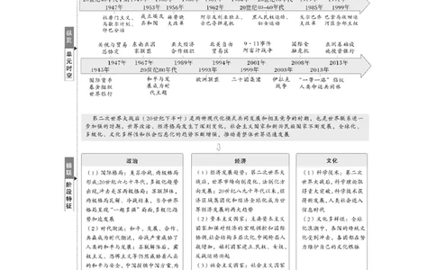 板块四　第十五单元　第44讲　冷战与国际格局的演变_07高考历史_2025年新高考资料_一轮复习_2025高考大一轮复习讲义+课件精准备考2025年新高三历史一轮复习备课课件（完结）_307