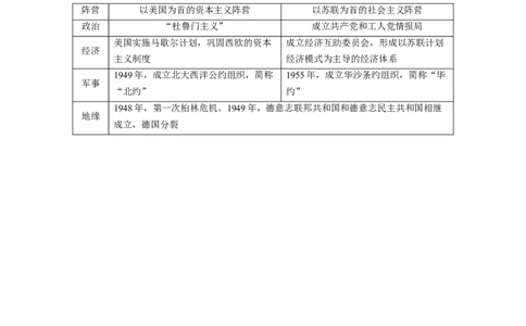 板块四　第十五单元　第44讲　冷战与国际格局的演变_07高考历史_2025年新高考资料_一轮复习_2025高考大一轮复习讲义+课件精准备考2025年新高三历史一轮复习备课课件（完结）_307