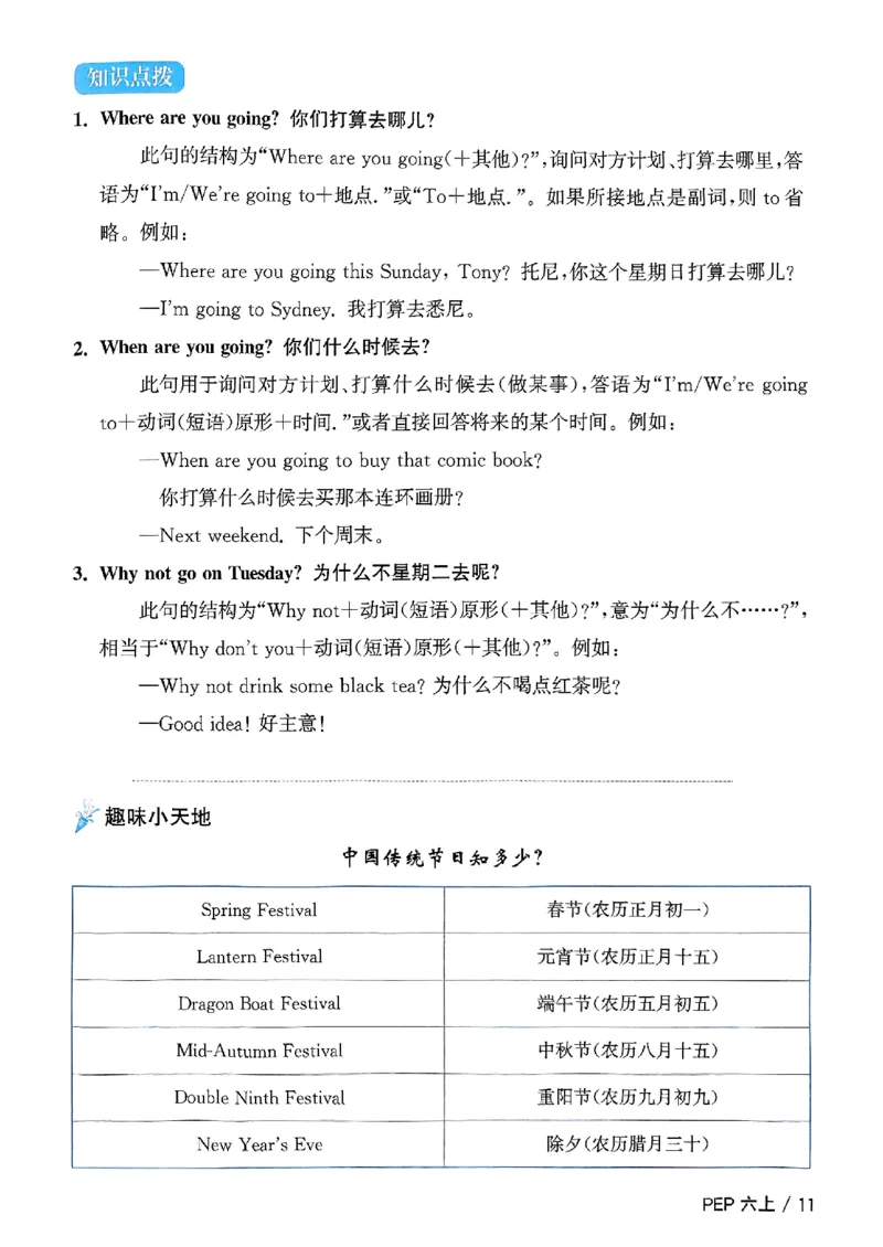 六年级上册2025秋季新版阳光同学提优训练知识梳理_小学教辅2026新版+暑假衔接_25秋《阳光同学课时提优训练》英语人教版3-6年级_六年级