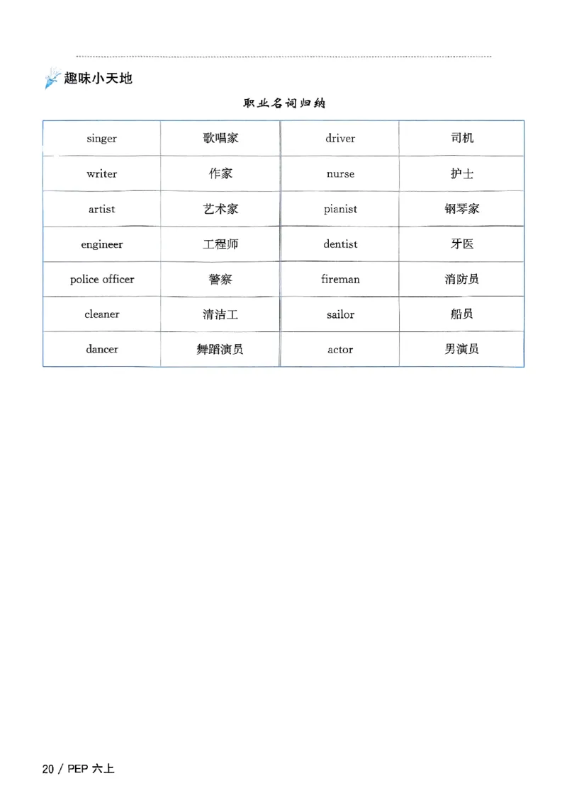 六年级上册2025秋季新版阳光同学提优训练知识梳理_小学教辅2026新版+暑假衔接_25秋《阳光同学课时提优训练》英语人教版3-6年级_六年级