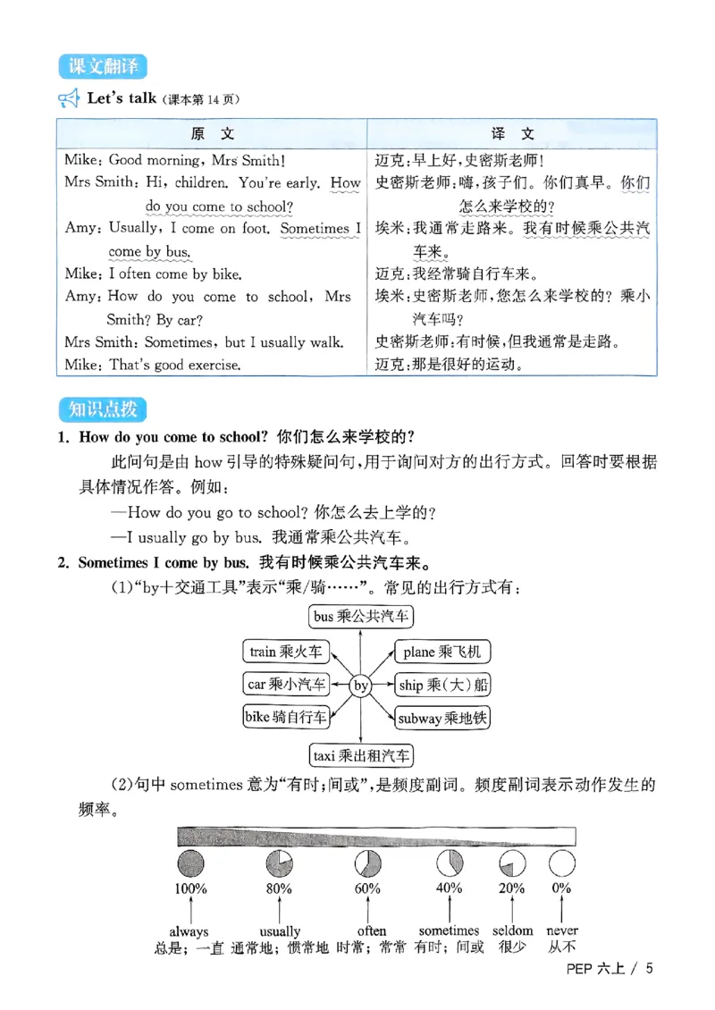 六年级上册2025秋季新版阳光同学提优训练知识梳理_小学教辅2026新版+暑假衔接_25秋《阳光同学课时提优训练》英语人教版3-6年级_六年级