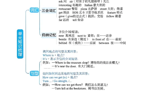 六年级上册2025秋季新版阳光同学提优训练知识梳理_小学教辅2026新版+暑假衔接_25秋《阳光同学课时提优训练》英语人教版3-6年级_六年级